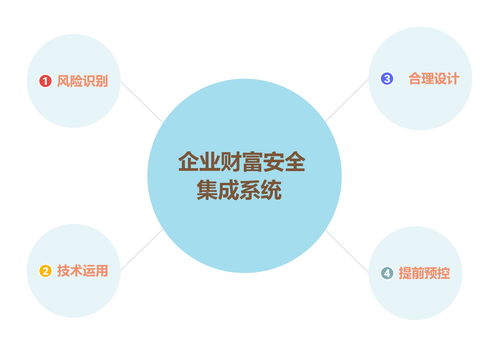 預(yù)控財富風(fēng)險，安全才有未來 信息系統(tǒng)集成服務(wù)的關(guān)鍵角色